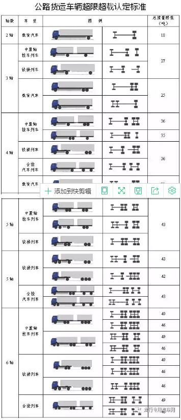 交通部发文:统一全国超限超载认定标准