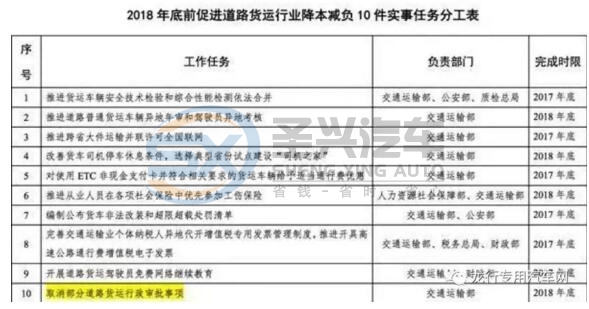 12月1日起，这些专用车政策即将落地