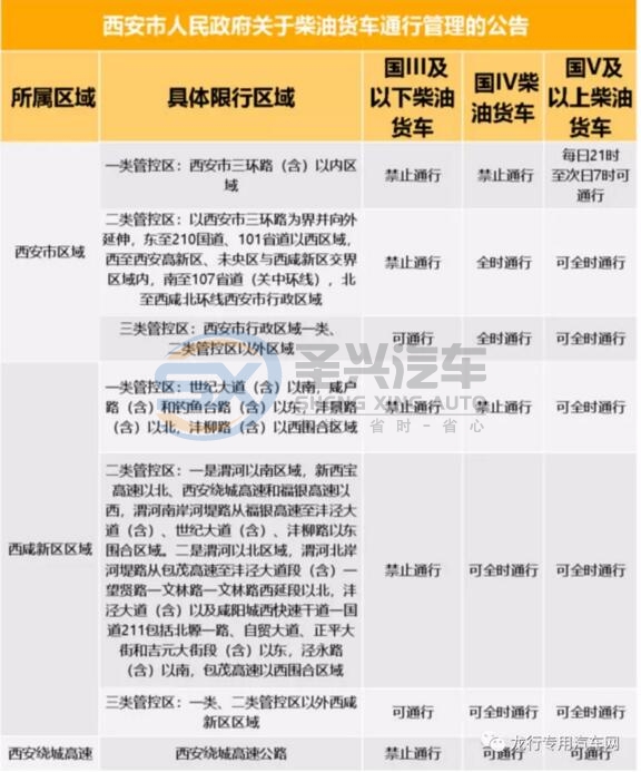 12月1日起，这些专用车政策即将落地