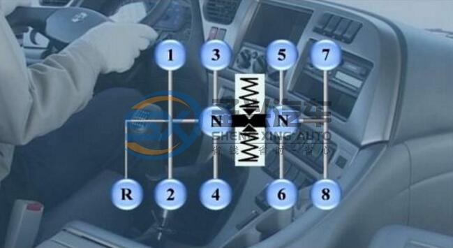 专用车12档、16档多档变速箱操作图解