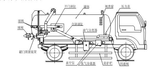 吸污车价格和吸污车的结构、原理