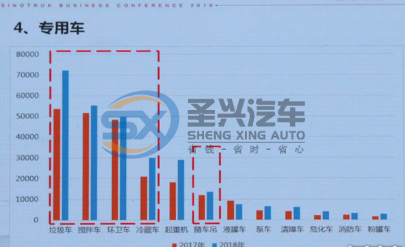 专用车市场有多大? 为何厂家都想打进去